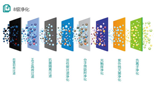 空氣凈化技術/潔凈室凈化工程凈化技術原理-志遠凈化