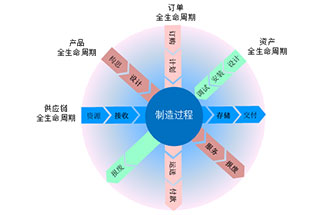 工業(yè)4.0是什么？智能工廠是指？