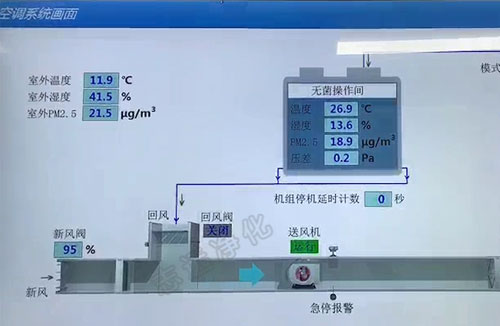 什么是SMT無塵車間？